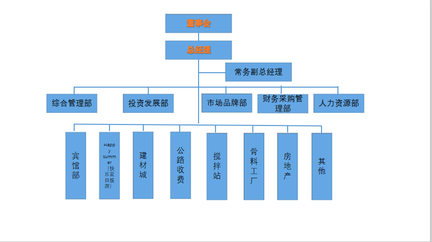 组织架构